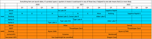 AMD & Intel inoffizielle Prozessoren-Roadmap 2020-2022 (by David Bepo)